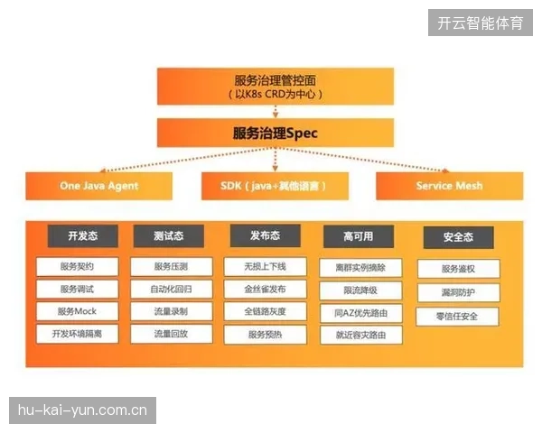 全球智慧场馆中超68%的实时环境监控已切换至云原生微服务集群